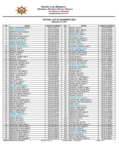 dmw list of examinees 2024